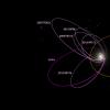 «Планета X» или «9 планета» Солнечной системы