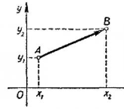 Определение расстояние между двумя точками только по координатам longlat